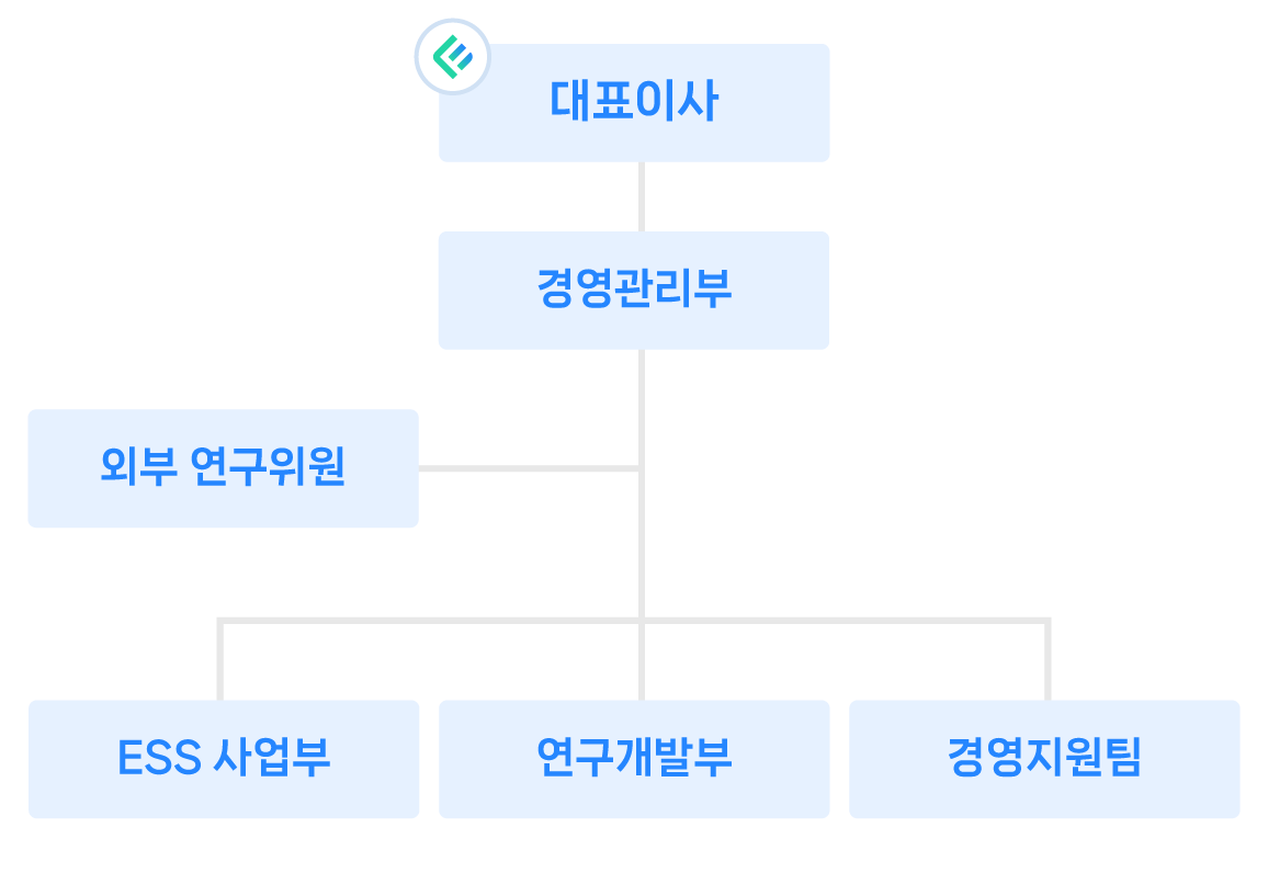 조직도 이미지