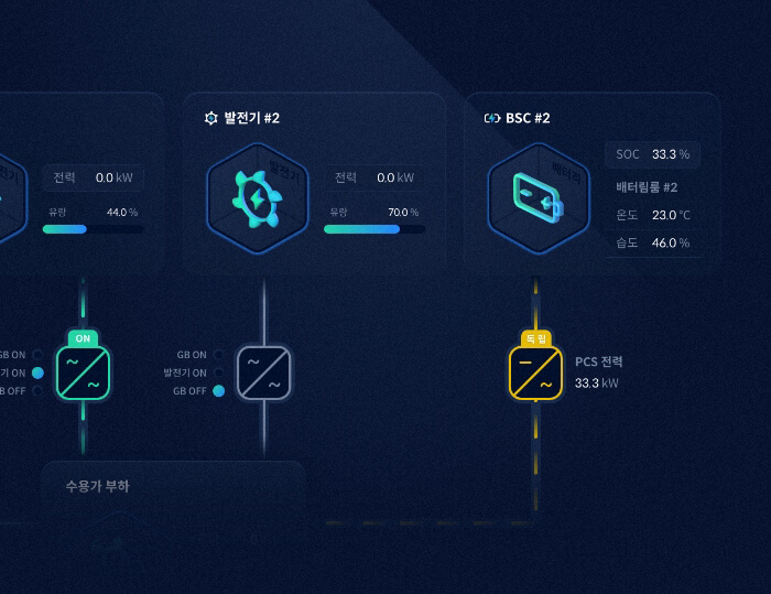 발전기 병렬운전(무장전) 이미지