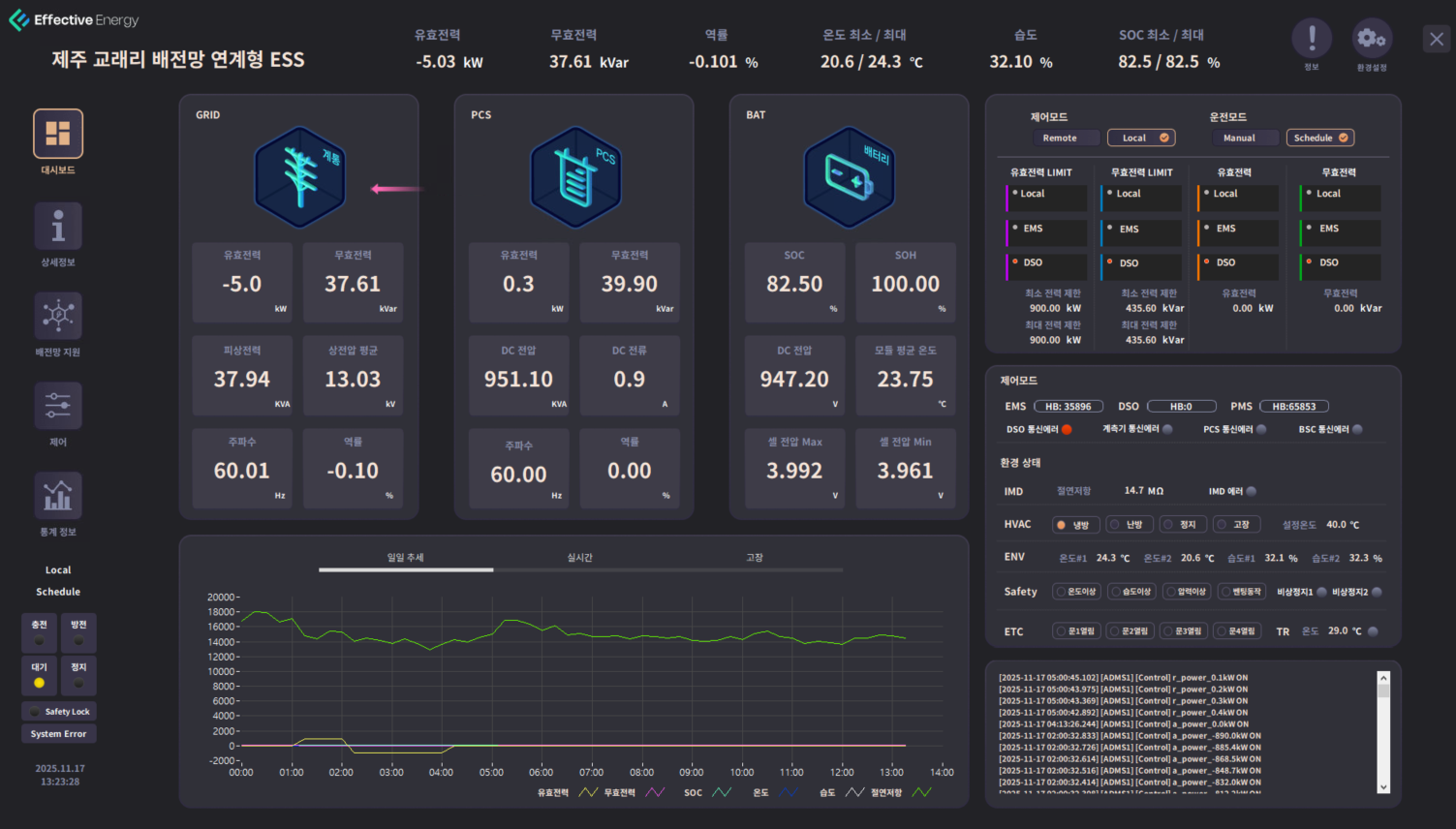 배전망 연계형 ess pms 상용화 이미지
